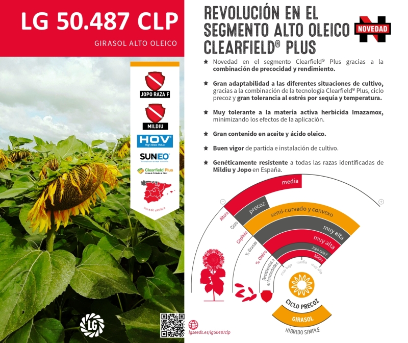 LG 50.487 CLP - Dosete
