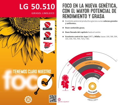LG 50.510